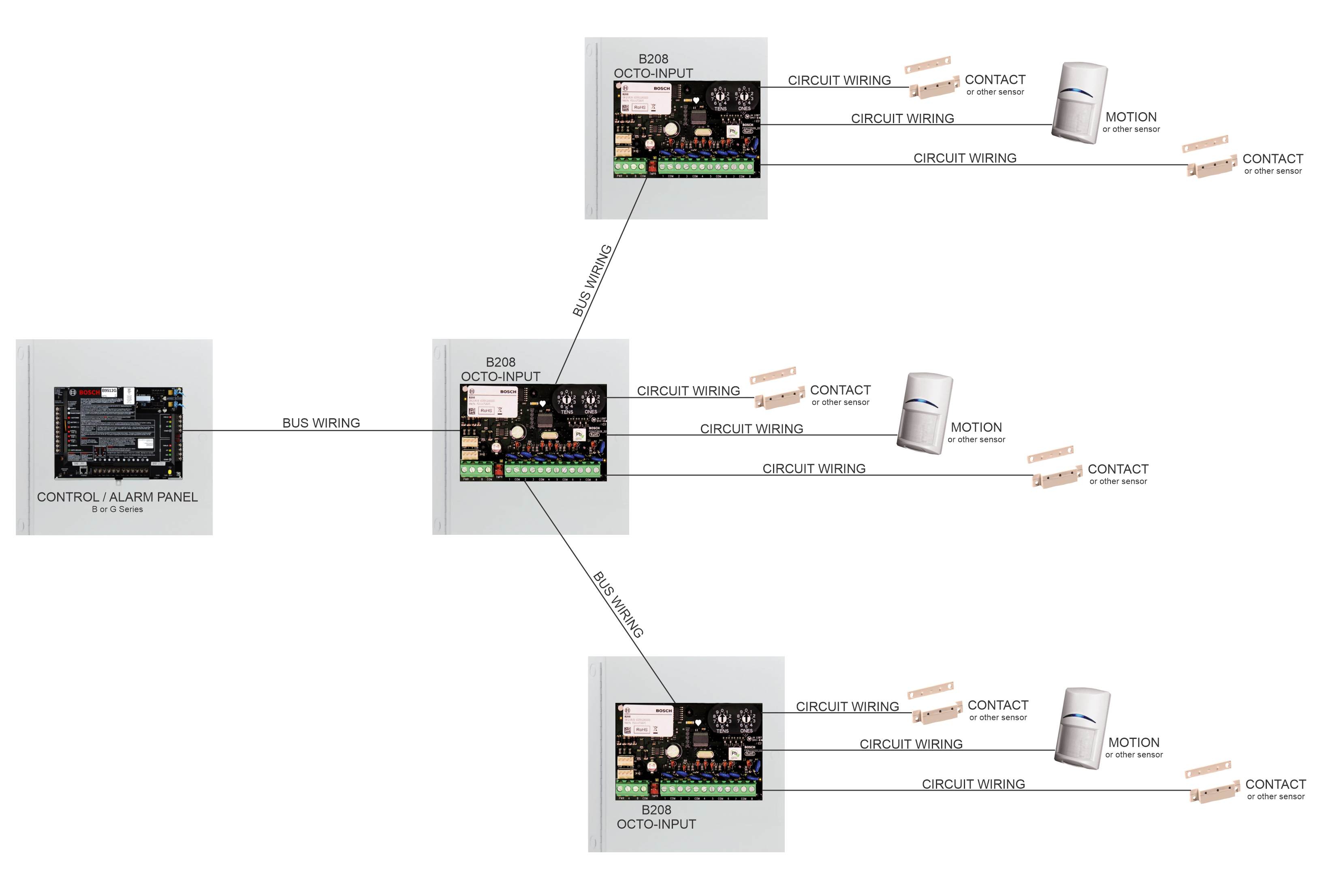 Design vs Installation Intrusion Detection Wiring Options POPITS